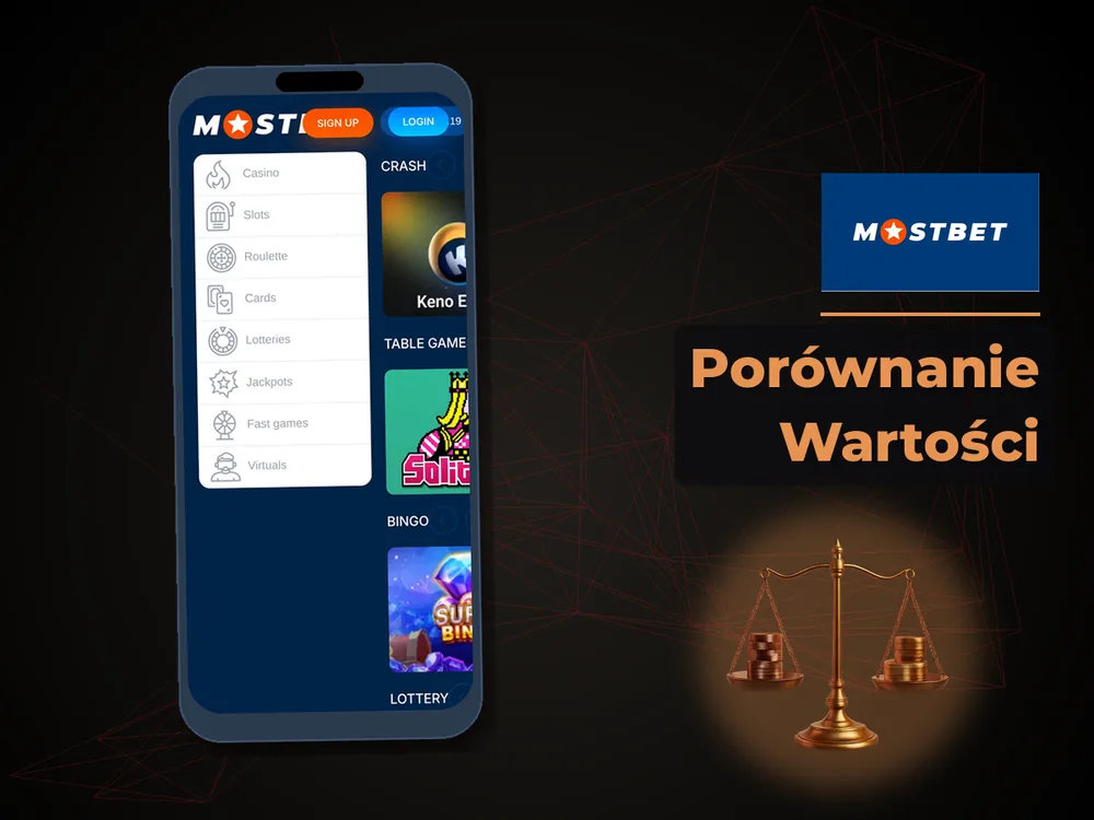 mostbet - Porównanie Wartości