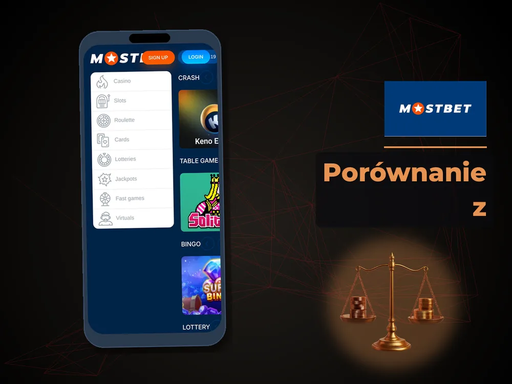 mostbet - Porównanie z